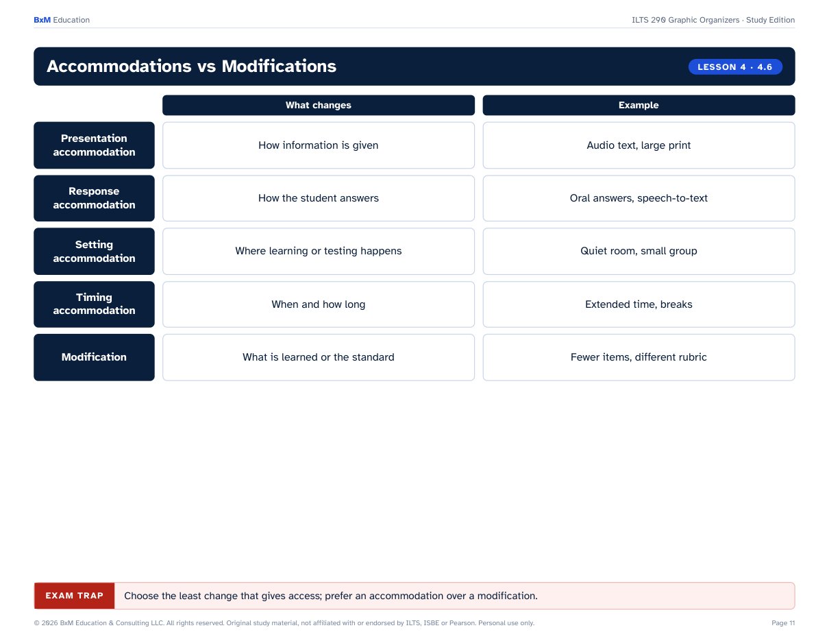 Sample Graphic Organizers page