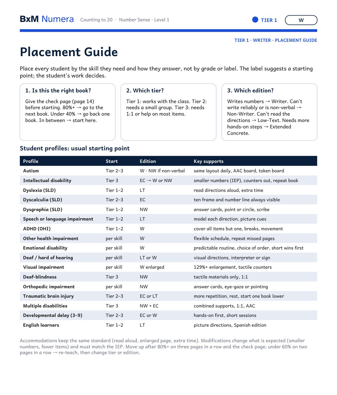 Placement guide page with student profile starting points