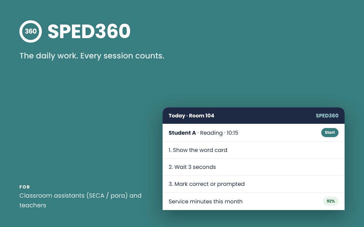 SPED360 today screen for classroom staff (illustrative)